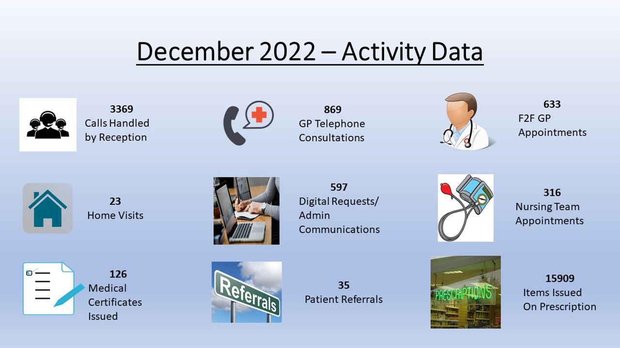 Activity Data - December 2022 