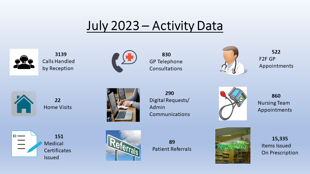 Activity Data - July 2023.