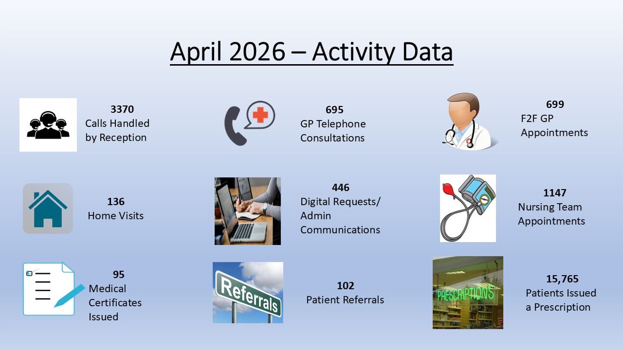 Data